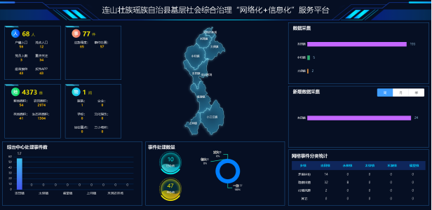 连山基层社会综合治理“网格化”＋“信息化”服务平台项目建设启动